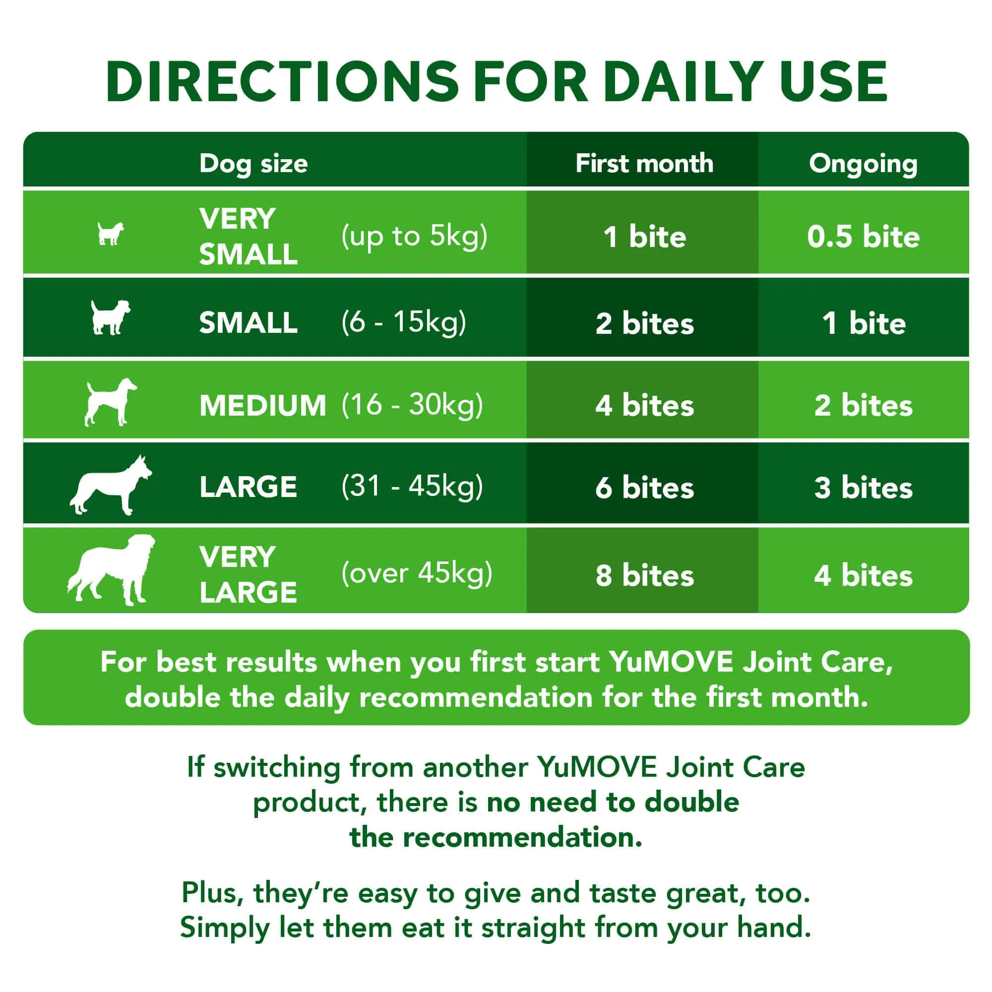 Joint Care Daily Bites for Senior Dogs