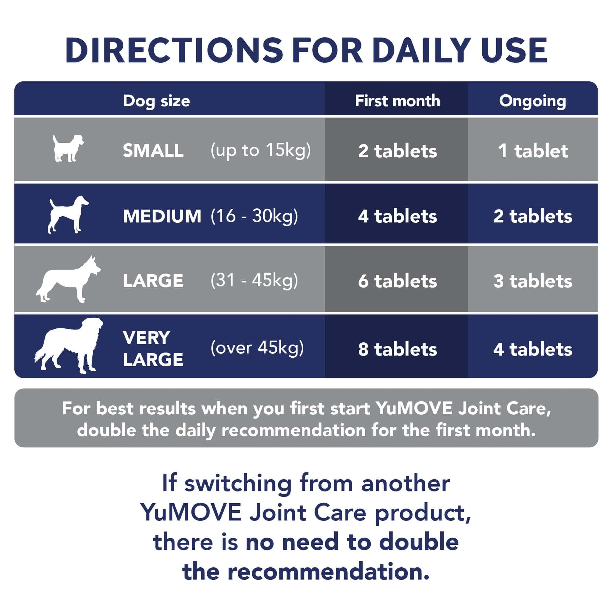 Joint Care PLUS for Dogs - Double Dose WTO 50